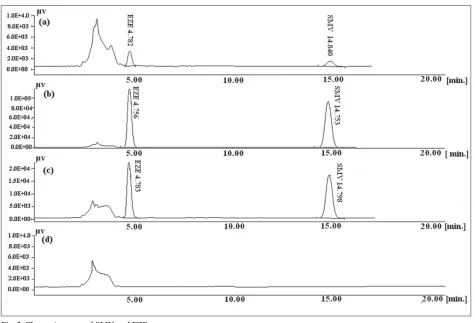 TABLE 3: INTRA- AND INTER-DAY ACCURACY AND PRECISION OF HPLC ASSAY FOR EZE AND SMV