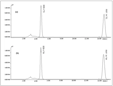 TABLE 5: SPECIFICITY DATA OF SMV