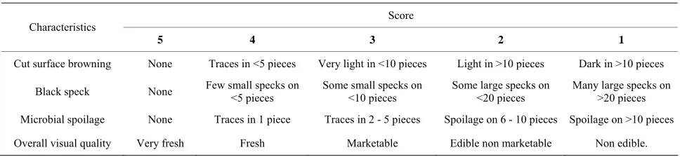 Table 2. Weight loss of minimal processing cabbage treated with different chemicals after 22 days of storage at 0˚C and 5˚C