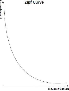 Figure 1. Simplified summary asseFigure 1. Simplified summary assessment using the ROUGE tool 