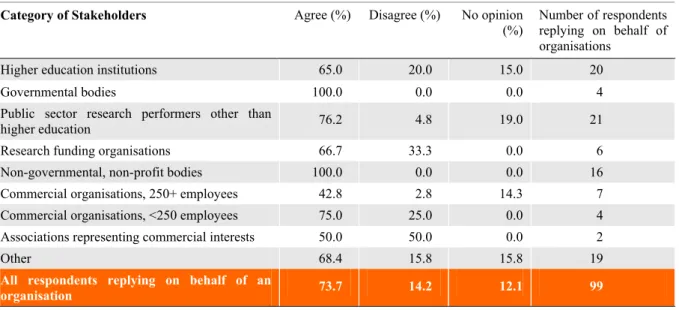 Table II Responses to the statement “In order to advance the concrete implementation of the principles of the C&amp;C, a  European “C&amp;C label” should be awarded to employers successfully engaged in applying it” by type of stakeholder