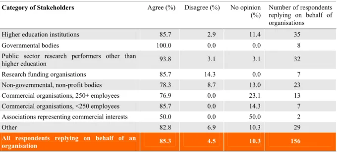 Table V  Responses on the need for a common approach to the development of research infrastructures by type of  stakeholder 