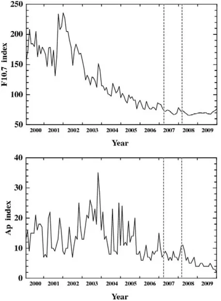 Fig. 2. Examples of the ion temperature variations at about 300-km alti-tude obtained from the ESR observations
