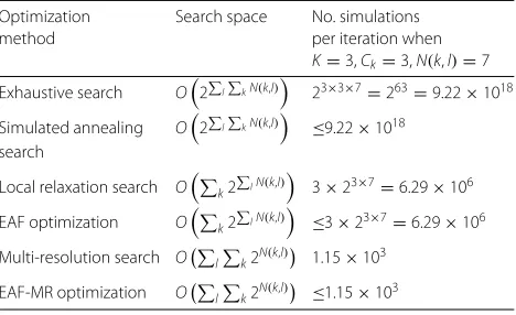 Table 2 Search space of optimization methods