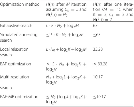 Table 4 Simulation results of no. simulations