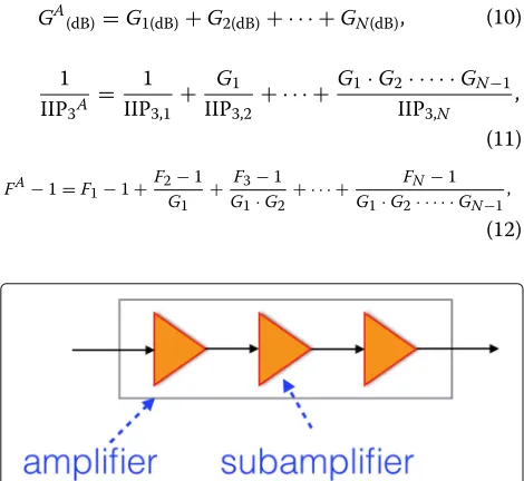 Fig. 4 Configuration subsets—full-factorial design set, screeningdesign set, and sample configuration set