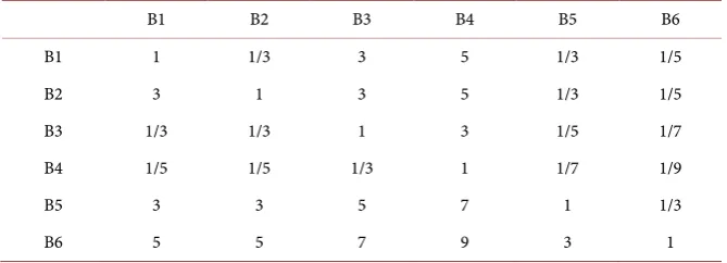 Table 6. Decision layer comparison matrix of standard layer B4. 