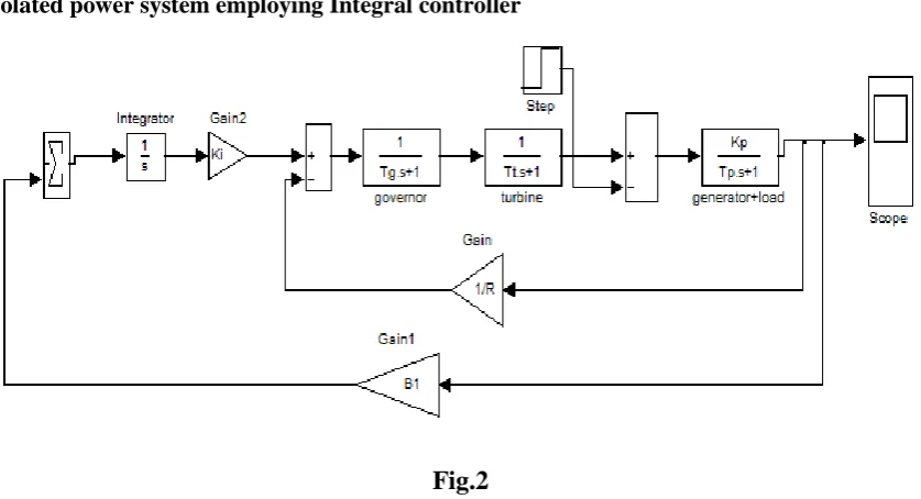 Fig .1: Single area power system without controller 