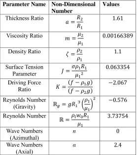 Table 1: Parameters for the benchmark problem.  