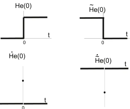 Figure 2. Two Heaviside’s step functions—up and down—responsible for the birth of neutrinos and antineutrinos