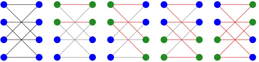 Figure 1: A (2, 4)-RS graph (the left most graph) along with its partitioning into inducedmatchings (the four right graphs).