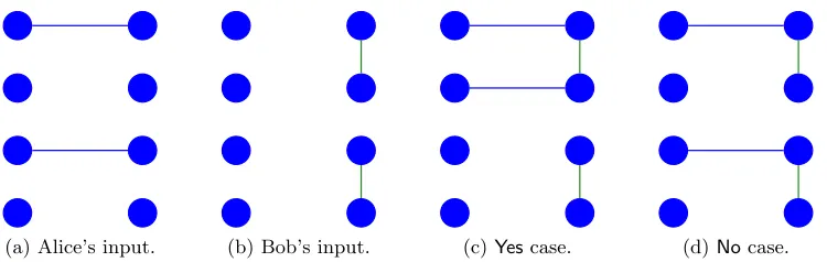 Figure 2: Illustration of the reduction in Claim 3.3.4 when t = 2.