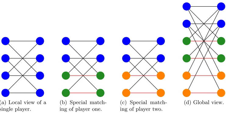 Figure 3: Illustration of the hard distribution D in Theorem 3.7 with two players.