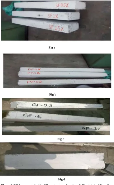 Figure 1:RC beam casted with different volume fraction of  fiber(a) steel fiber (b) polypropylene fiber(c)E Glass fibre(d)Rc Beam with no fibre