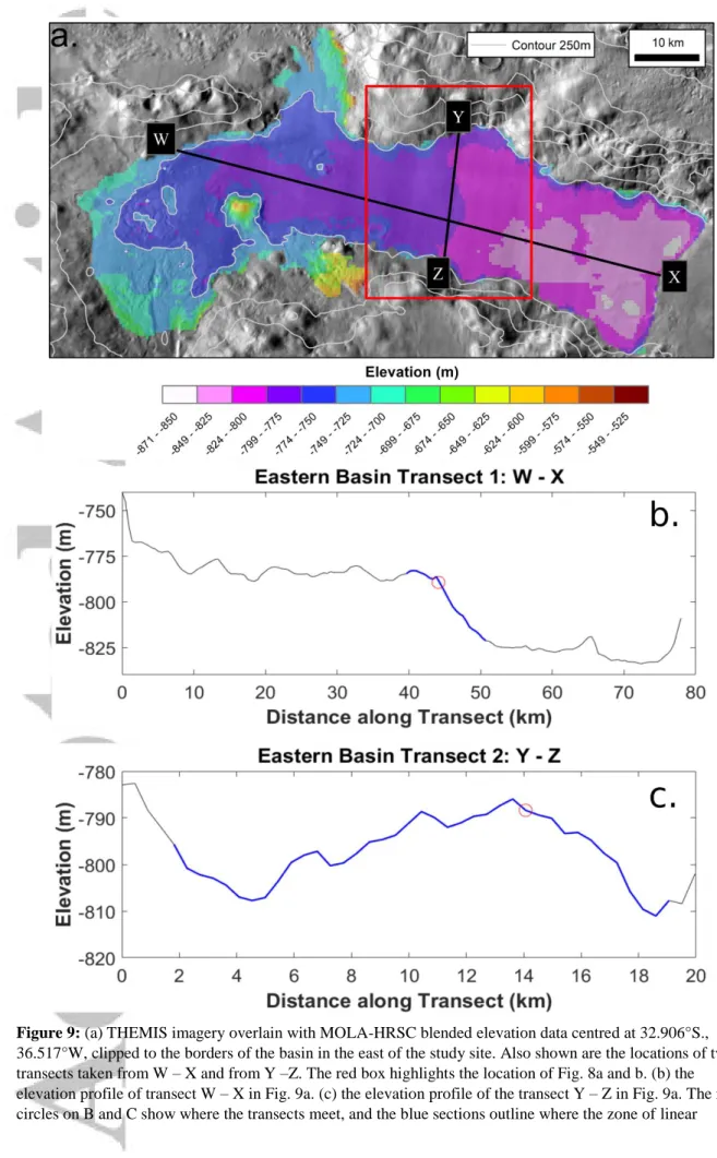 Figure 9: (a) THEMIS imagery overlain with MOLA-HRSC blended elevation data centred at 32.906°S.,  36.517°W, clipped to the borders of the basin in the east of the study site