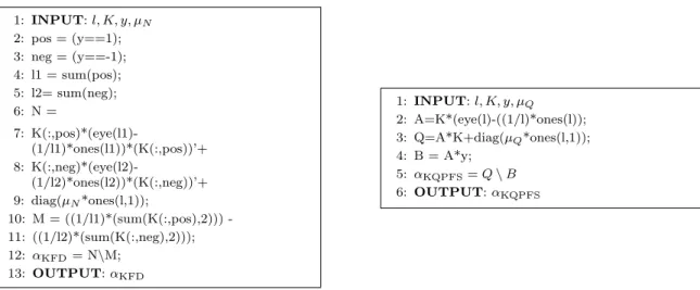 Figure 1: MATLAB code of KFD (left) and KQPFS (right) algorithms.