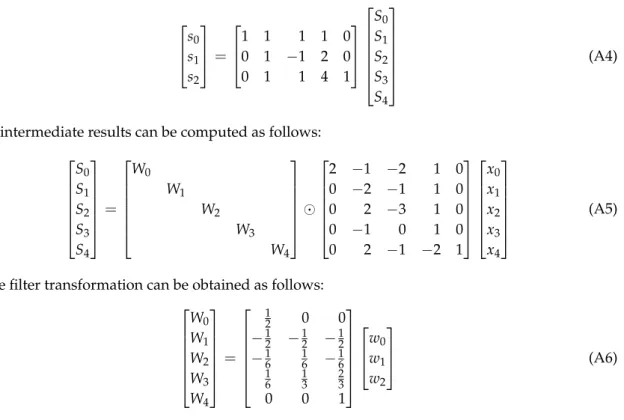 Table A1. A comparison of speedup of VGG-16 using different schemes.