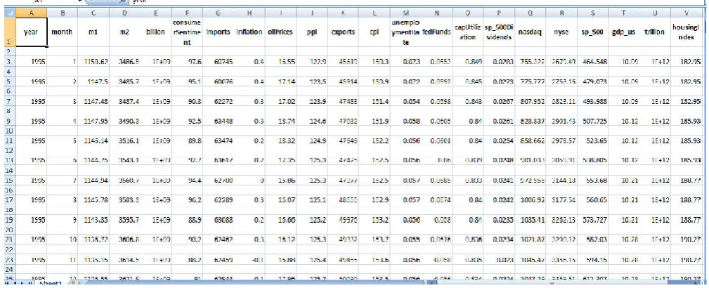 Figure 2. Input historic data in graphical form  