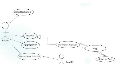 Figure 3. Use case Diagram 