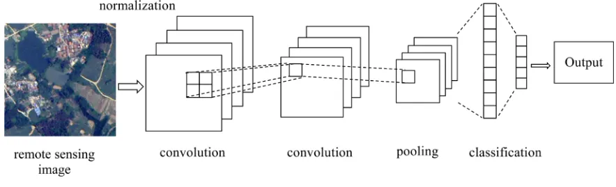 Figure 1. Structural diagram of deep learning model. 