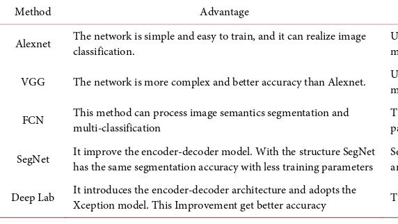 Figure 2. Remote sensing image semantic segmentation flow chart. 