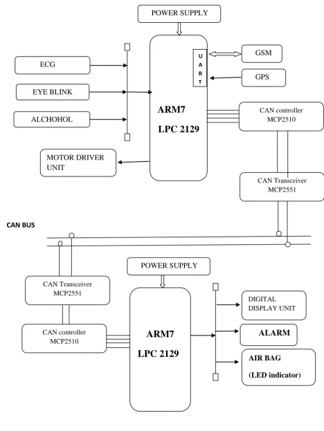 Fig 1: Working Modality of the Module 