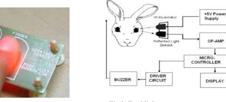 Fig 2: ECG Sensor                                   Fig 3: Eye blink sensor 