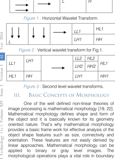 Figure 1 : Horizontal Wavelet Transform. 