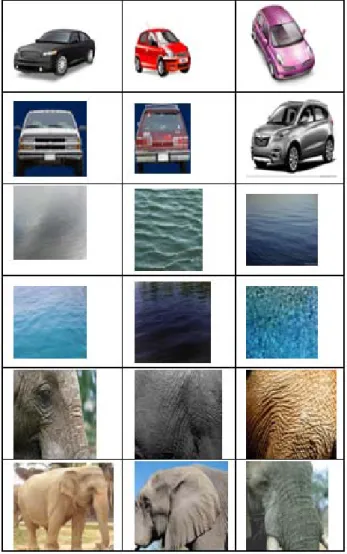 Table 1: GLCM features on WMG-BCDSDTM of Water  Texture. Average contrast Average correlation Average energy Average homogenietyEl_116821-0.0460.1660.2El_215175.5-0.0800.1670.201El_316000.40.0430.1640.297El_413833.90.0560.1640.298El_513042.60.0190.1650.298