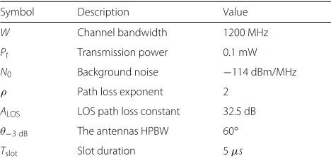 Table 3 Simulation parameters