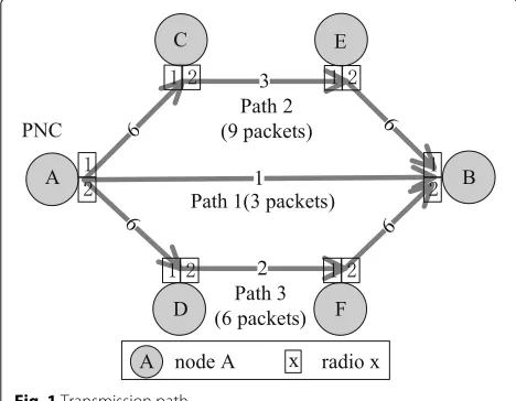 Fig. 1 Transmission path