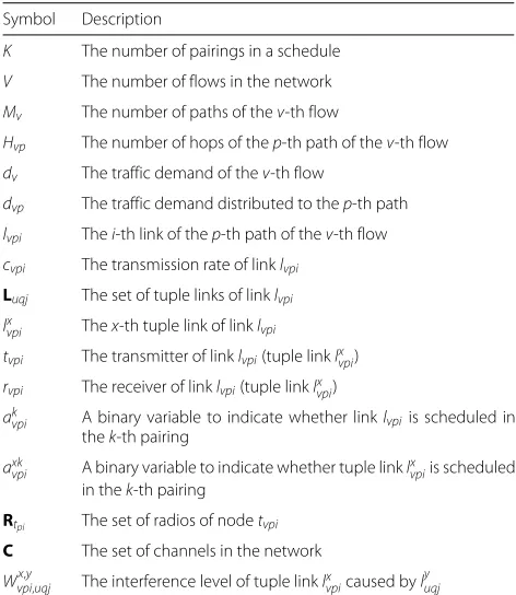 Table 1 Notation in problem formulation