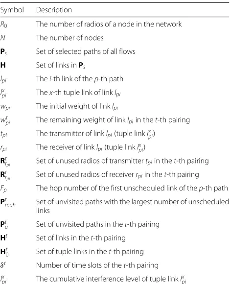 Table 2 Notation in MPMH-MRMC