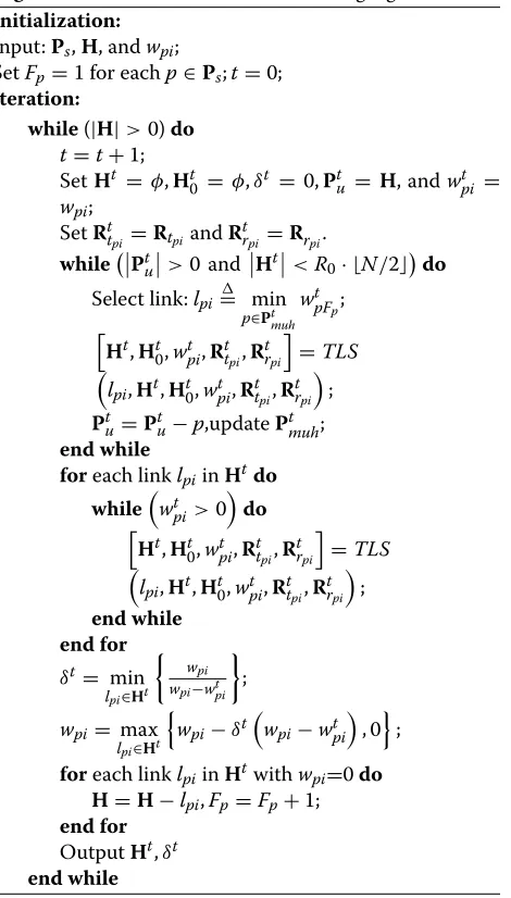 Fig. 3 The flow chart of the transmission scheduling algorithm