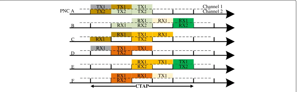Fig. 4 An example of MPMH-MRMC operation applying the heuristic algorithm