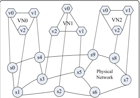 Fig. 1 An example of VN mapping