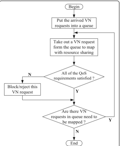 Fig. 2 The framework of the GG-SMVNM algorithm