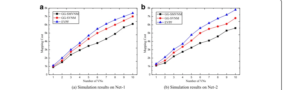Fig. 5 Physical networks used in our simulations. a Net-1: a network with 46 nodes. b Net-2: a network with 55 nodes