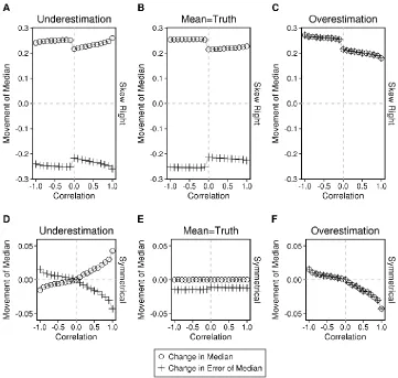 Figure A3.  This figure shows the same model parameters as Fig. S9, but displays results for 
