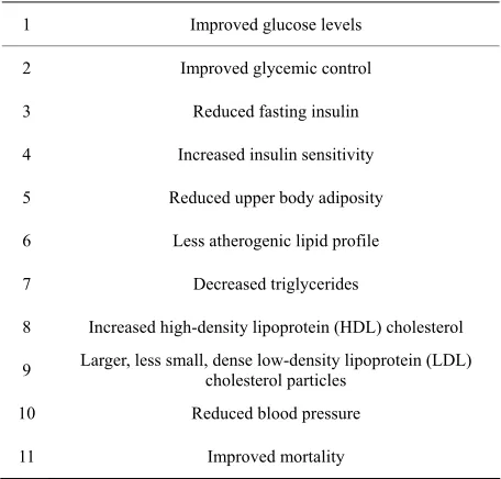 Table 1. Benefits of weight loss in type 2 diabetes. 