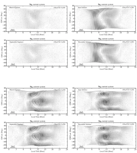 Fig. 1. The LAT-LT diagram of the equivalent current systems for the stationary, annual and semi-annual component of the Sq variations for a highsolar-activity period (150 ≤ F10.7 < 250), as originally derived by Yamazaki et al