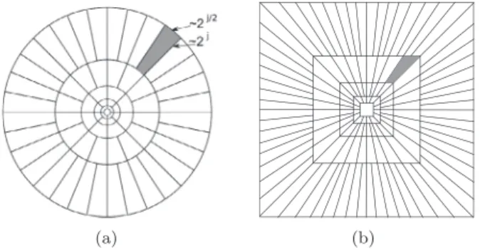 Fig. 11. Contours of half-peak magnitude of Gabor Wavelet ﬁlters in the frequency  plane