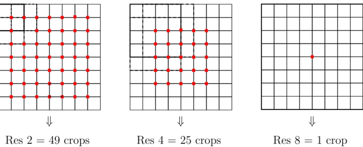 Fig. 3. Ranklet transform, orientation-selective analysis. From left to right, the vertical, horizontal, and diagonal pairs of subsets.