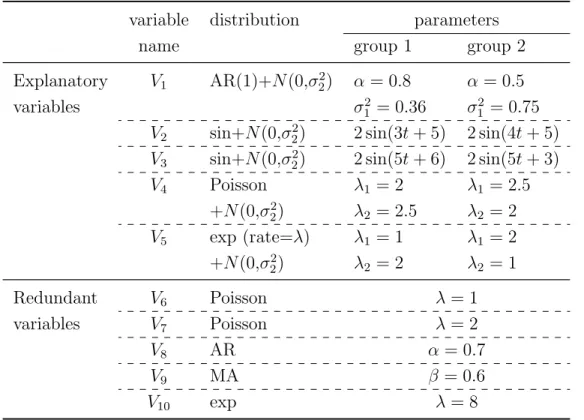 Table 1: Simulation variables and parameters. Variables V 1 –V 5 are contaminated at rate θ by normally distributed noise which has the same mean and variance as the variable in question.