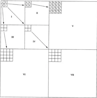 Fig. 3 Data Structure used in SPIHT coding 