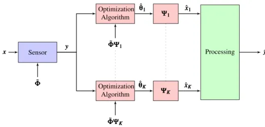 Fig. 4. An overview of the system for combining CS reconstructions.