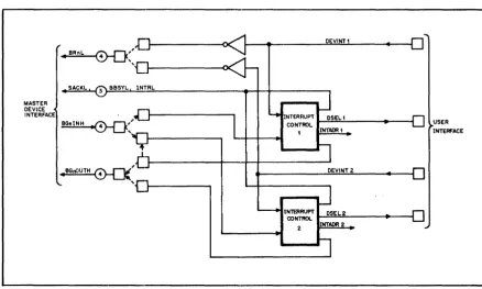 Figure 4 Interrupt Logic, Block Diagram 