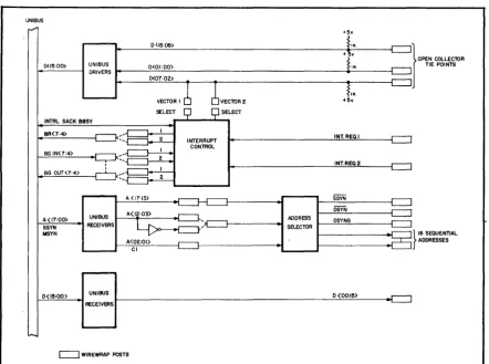 Figure 1 MDB-1710, Block Diagram 