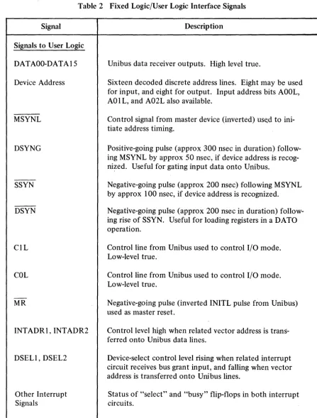 Table 2 Fixed Logic/User Logic Interface Signals 
