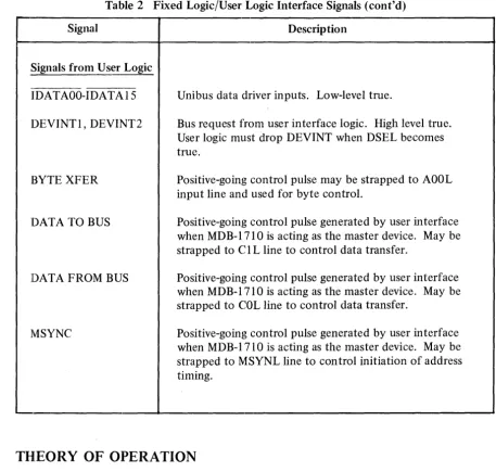 Table 2 Fixed Logic/User Logic Interface Signals (cont'd) 